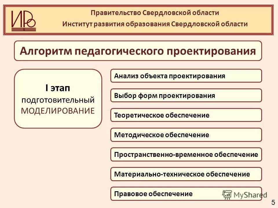 Сайт ирро свердловская область