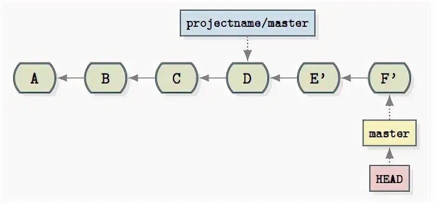 Merge branch into. Merge branch into