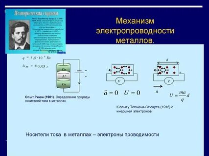 Механизмы проводимости
