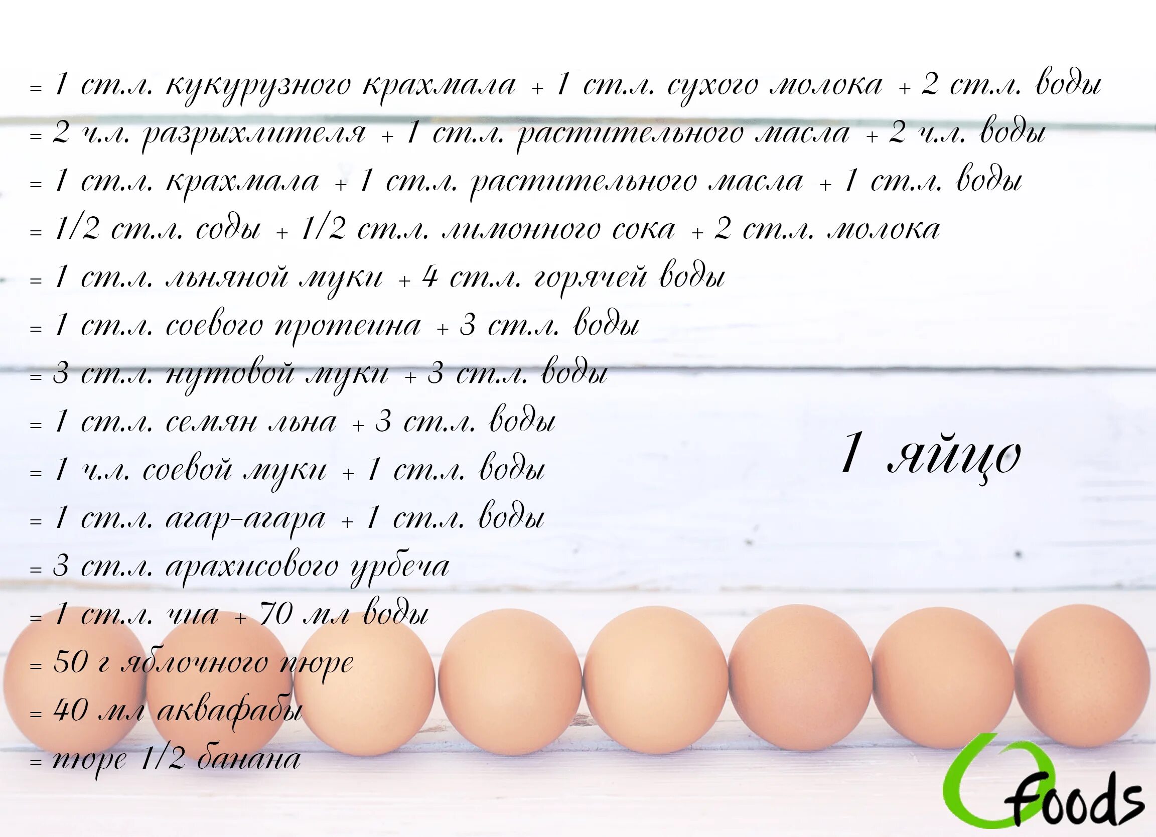 Куриное яйцо тест. Заменитель яиц. Чем заменить яйцо. Заменитель куриного яйца. Чем заменить яйца в выпечке.