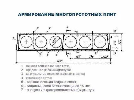 Размеры пустот