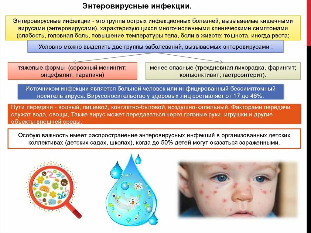 Для энтеровирусной инфекции характерны. Энтеровирусная экзантема сыпь. Энтеровирусная инфекция симптомы сыпь. Вирус Коксаки энтеровирус.