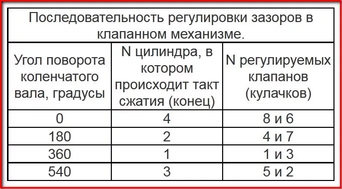 Регулировка зазоров клапанов своими руками