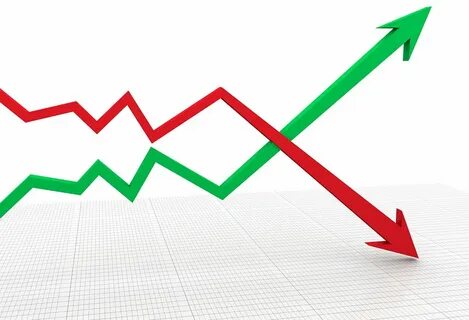 Price changes