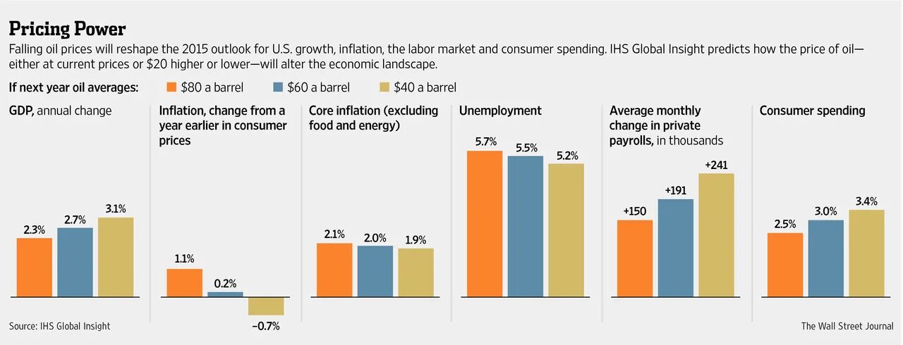 Pricing power