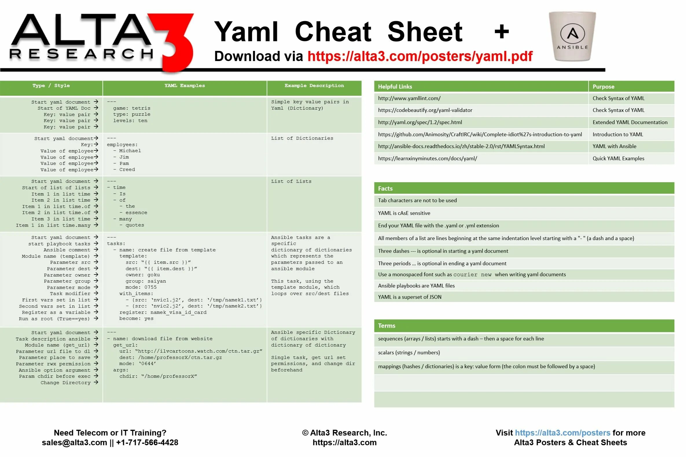 Values yaml. Ansible шпаргалка. Ansible Cheat Sheet. Yaml синтаксис. Yaml пример.