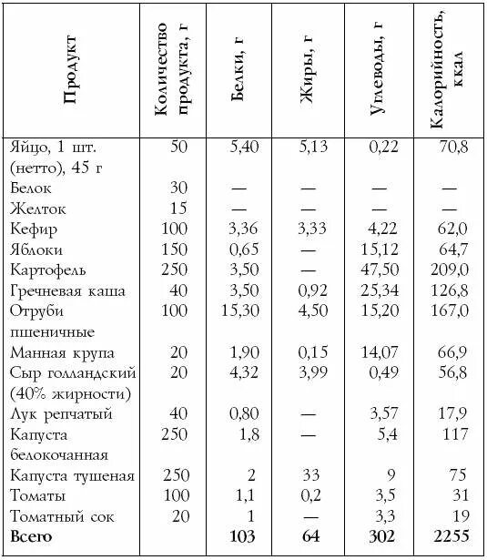 Яйцо нетто