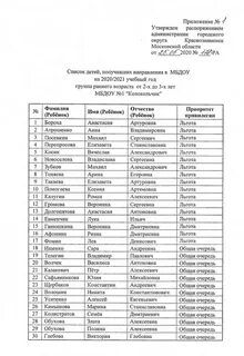 Список детских садов иваново