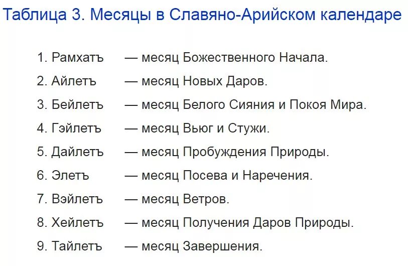 28 октябрь день недели. Славянский календарь по месяцам. Славянские названия месяцев. Название славянских месяцок. Месяцы у славян.