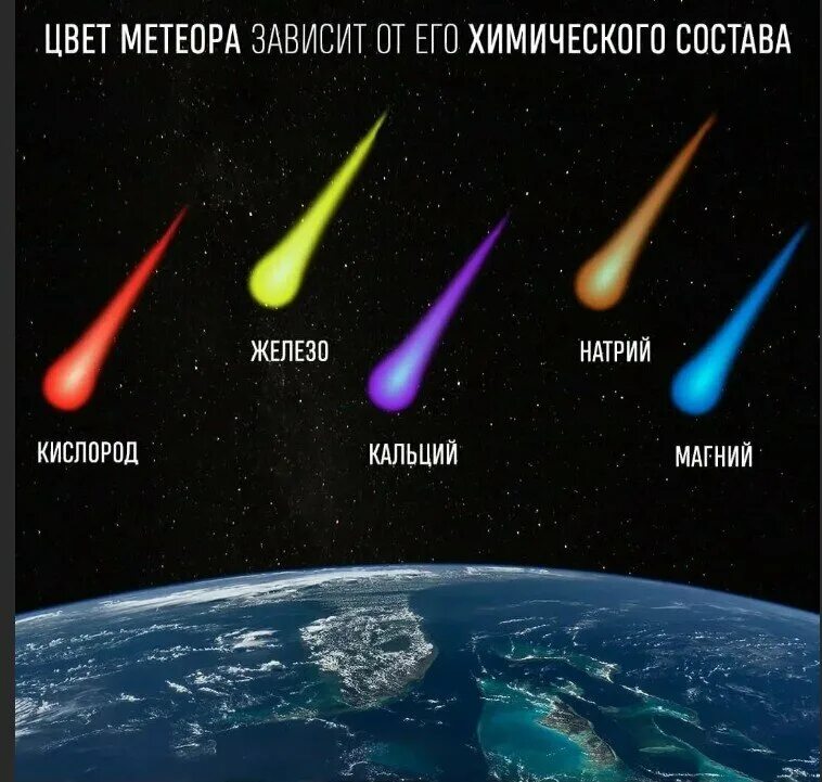 Как звучит земля