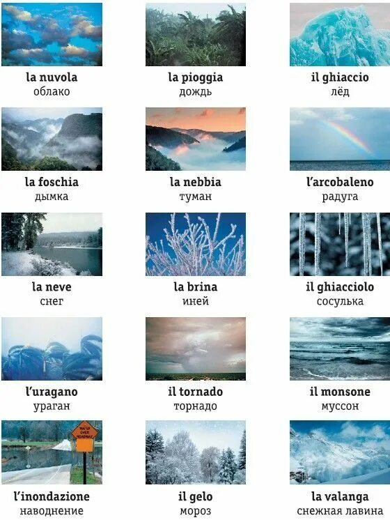 Погода на итальянском языке. Погода по французски с переводом. Погодные явления французский. Выражения о погоде на французском. Слова описывающие погоду