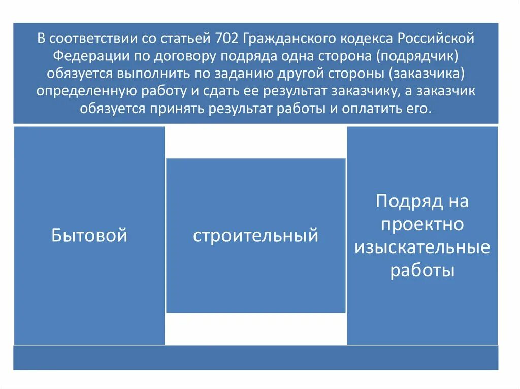 гражданский кодекс строительный подряд. классификация договора подряда. договор подряда характеризуется следующими признаками:. гражданский кодекс строительный подряд. гражданский кодекс строительный подряд.