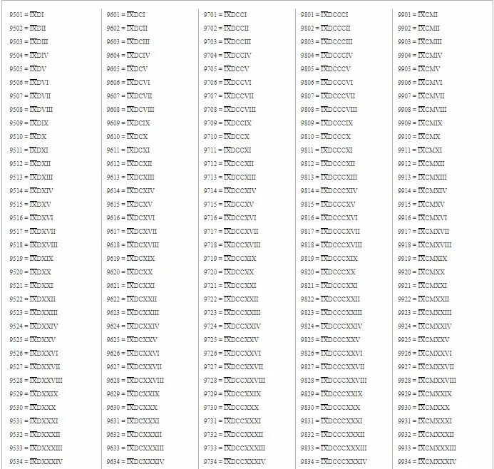 Числа от 0 до 10000. Римские числа от 1 до 1000000 таблица. Римские цифры от 1 до миллиона. Счет римские цифры от 1 до 100. Римские цифры от 1 до 10000 таблица.