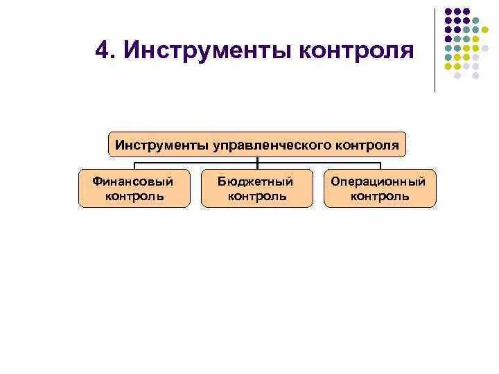Контролирующий инструмент. Основные инструменты финансового контроля. инструменты функции контроля. виды контроля инструменты контроля.