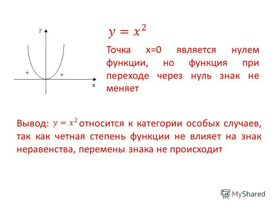 X 5 в 5 степени функции