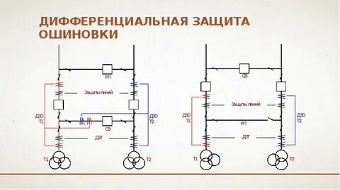 Защиты тн