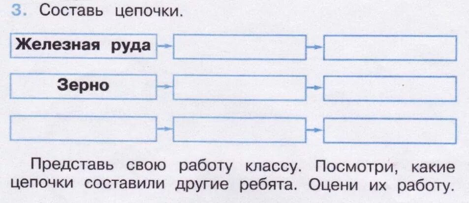 Производственные цепочки руды. Составь Цепочки железная руда зерно. Производственная цепочка из железной руды. Производственная цепочка железная руда. Железная руда цепочка окружающий.