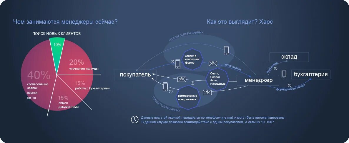 Рынок интеграций в россии. Модели продаж b2b. Сегменты бизнеса b2b. Каналы продаж b2b и b2c. Каналы продаж b2b.