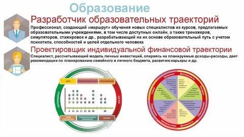 Создание траектории обучения