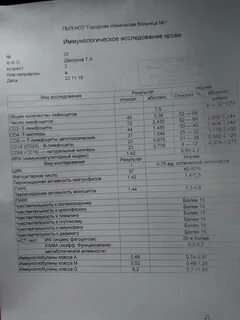 Иммунограмма москва
