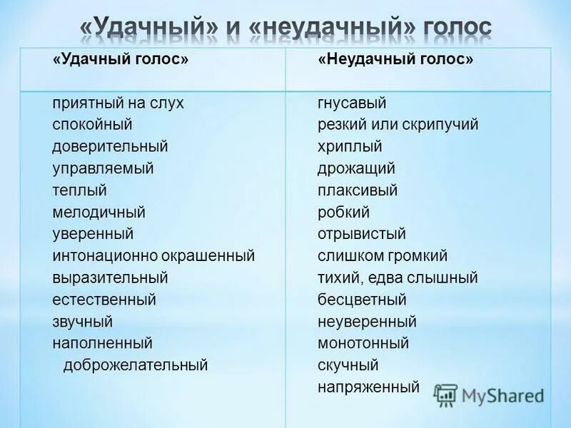 Гнусавый голос это. Гнусавость голоса. Гнусавый голос это как. Как сделать Гнусавый голос.