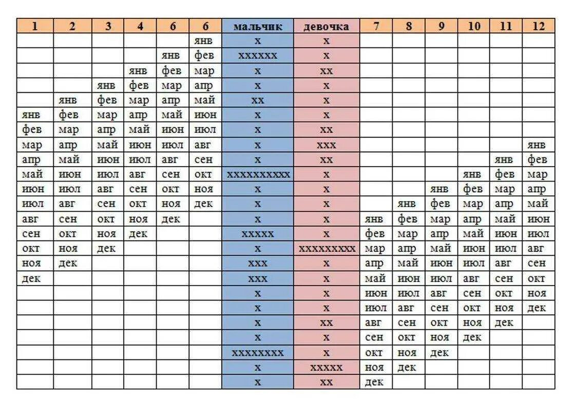 Таблица зачатия пола будущего ребенка. Таблица расчета мальчик или девочка. Японская таблица зачатия мальчика. Таблица пол ребенка по Дню зачатия. Зачатие по дате родителям