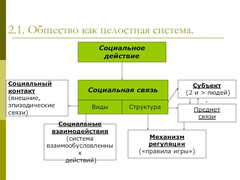 Картинки ПРИМЕРЫ СОЦИАЛЬНОГО ДИНАМИЗМА