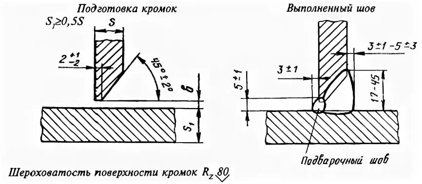 Сварка т 3