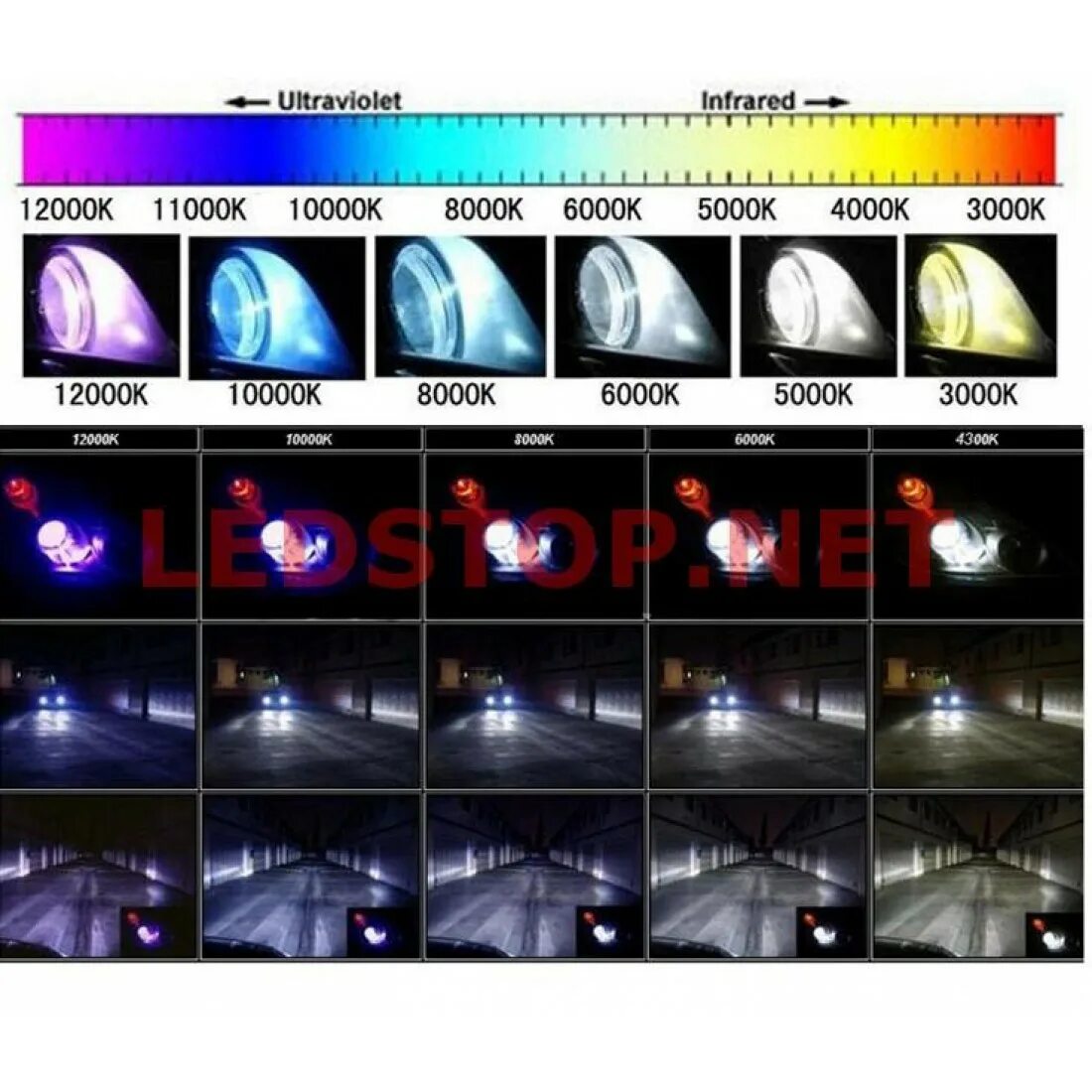 Свет ксенона 4300к. Цвет ламп ксенон 4300 Кельвинов. Свет ксенона 4300 кельвино. Ксенон 6000 Кельвинов.
