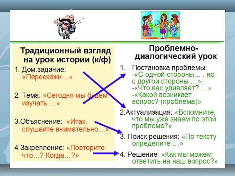 Урок истории сценарий. Приемы на уроках истории. Приемы на уроке обществознания. Темы для урока истории. Приемы на уроках истории по ФГОС примеры.