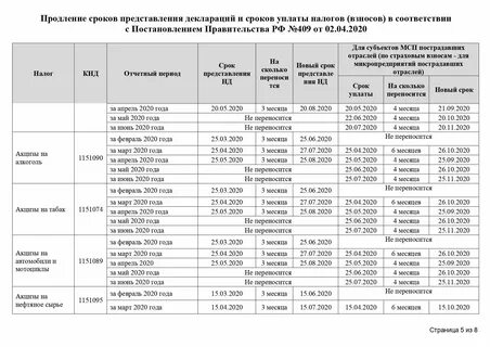 Сроки подачи налоговых деклараций и уплаты