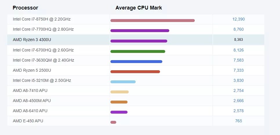 Amd ryzen для игр. Процессоры intel и амд. Аналог i7 от amd. Intel core i7-8700k vs amd ryzen 7 2700x. I7 9700k.