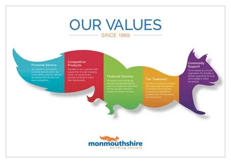 Our values