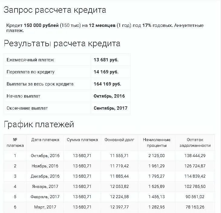 Платеж на 6 месяцев. Сбербанк карта кредитная график платежей. Выплаты процентов по потребительскому кредиту. Кредит потребительский сколько процентов годовых. Сколько выплачивать кредит.