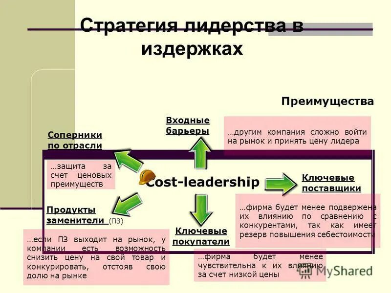 этапы развития корпоративного управления