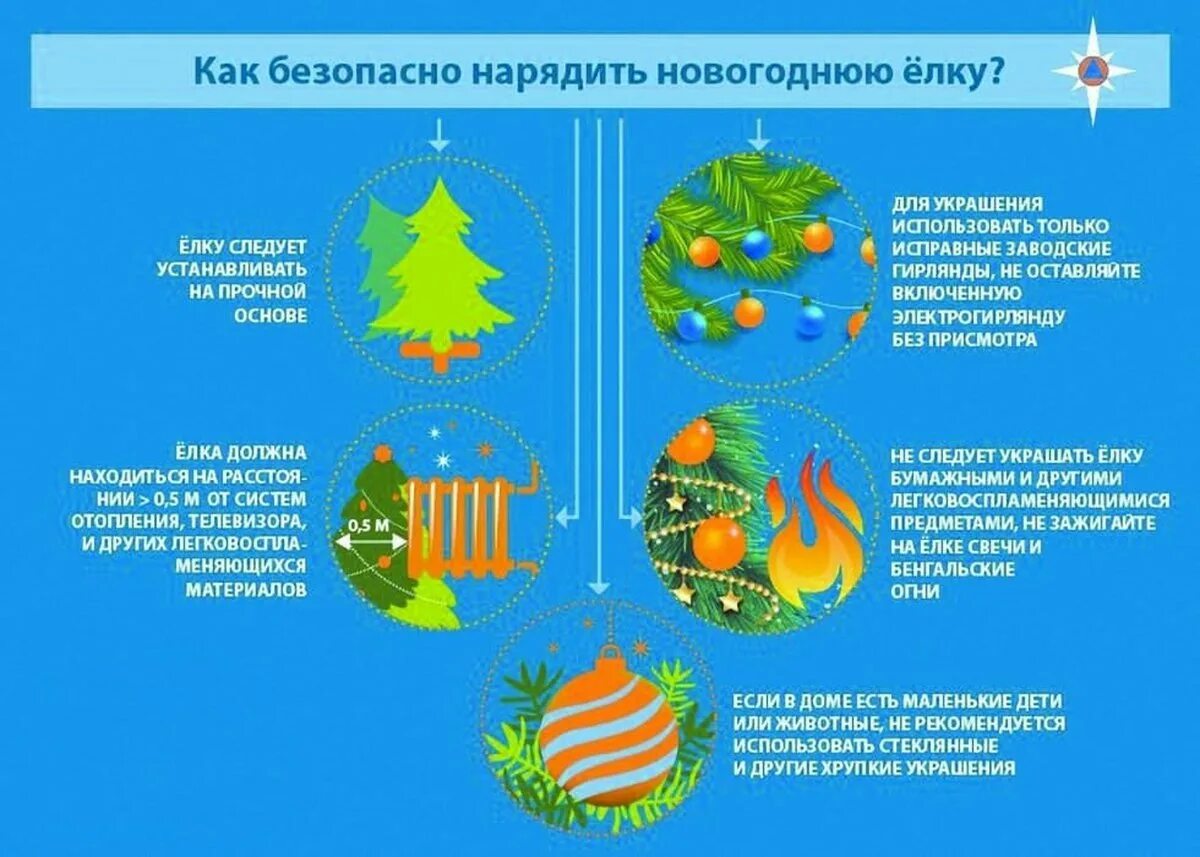 Безопасность новогодней елки. Безопасный новый год. Безопасный новый год памятка. Безопасная елка памятка. Правила безопасности в новогодние праздники.