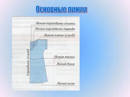 Проект сорочка 6 класс