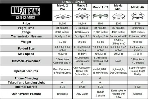 Dji сравнения