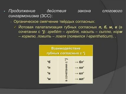 Сингармонизм