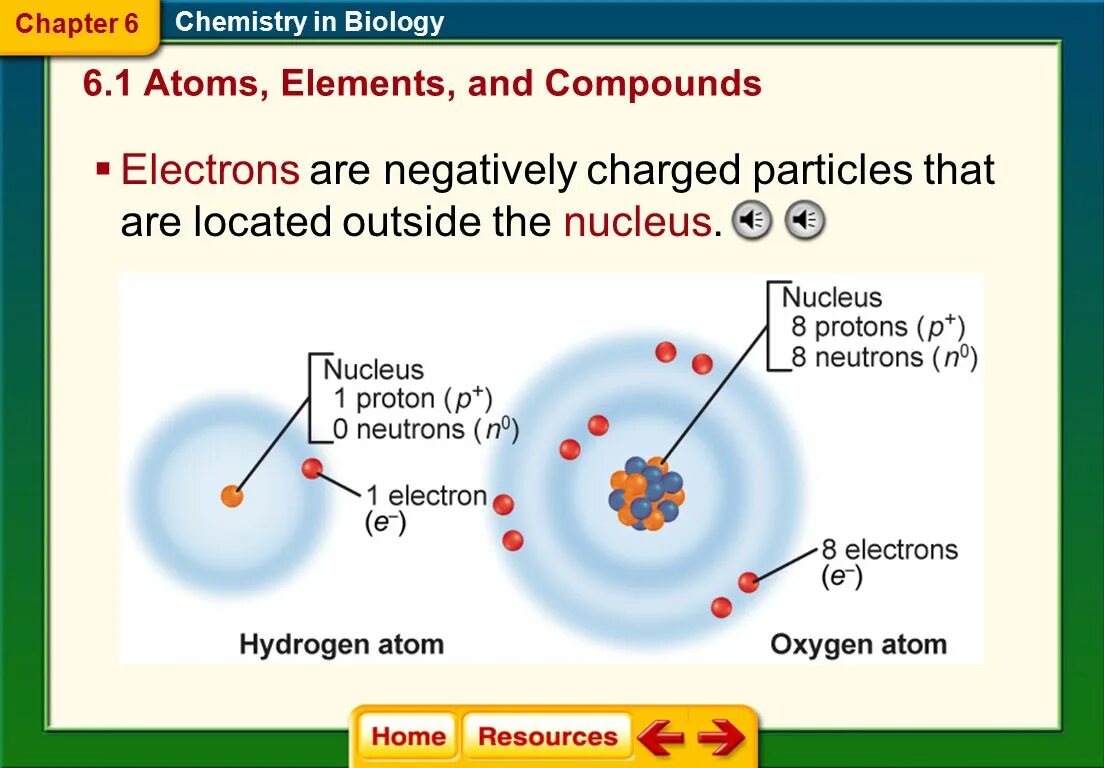 Atom element. Charged Particles. Atoms elements Chemistry. Name 3 Types of Elementary Subatomic Particles.. Atomic element