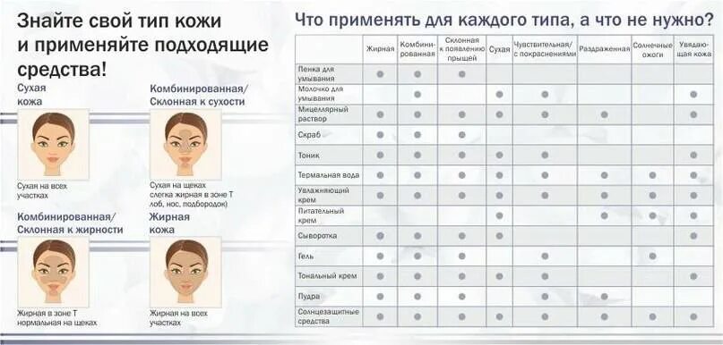 Как правильно пользоваться типами