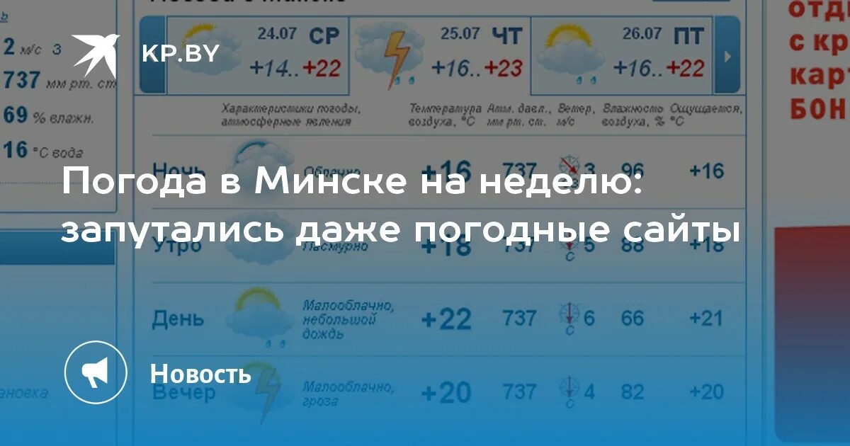 Погода минск 22