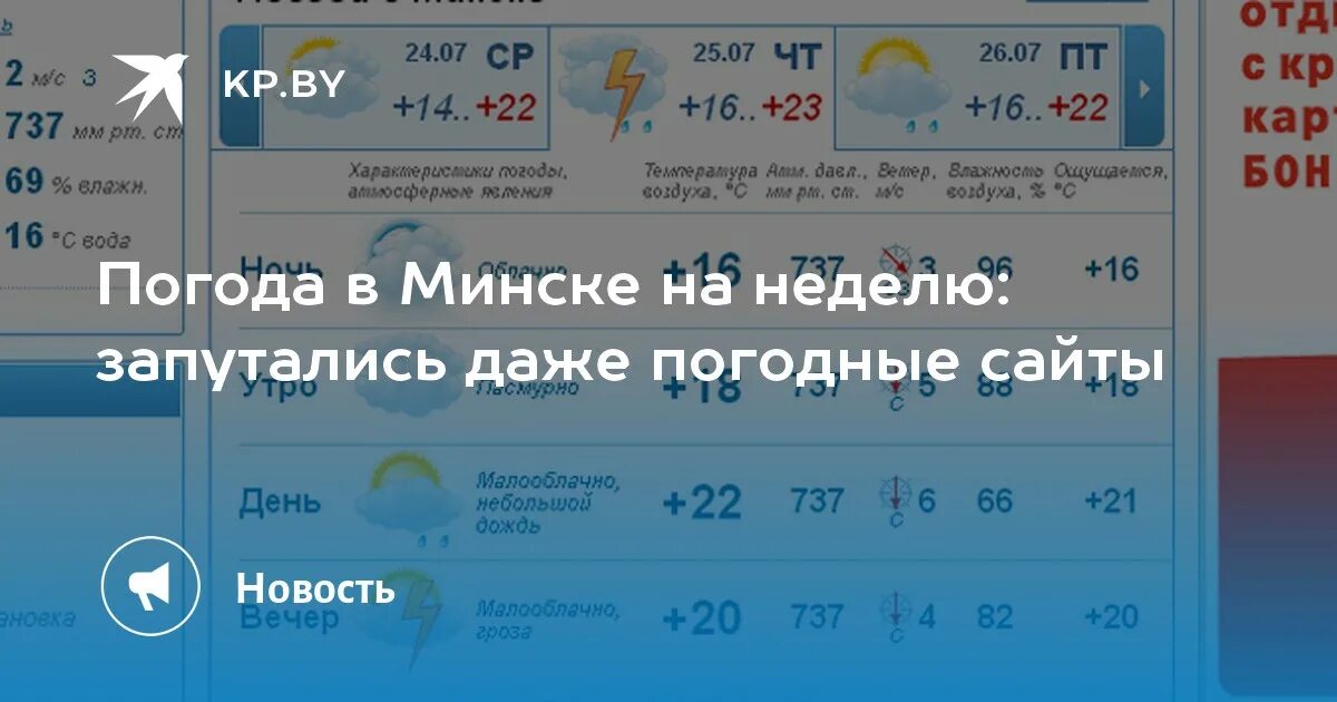 Погода минск по часам на 3 дня. Погода в Минске на неделю. Погода в Минске сегодня. Погода в Минске на завтра. Погода вминскена ннделю.