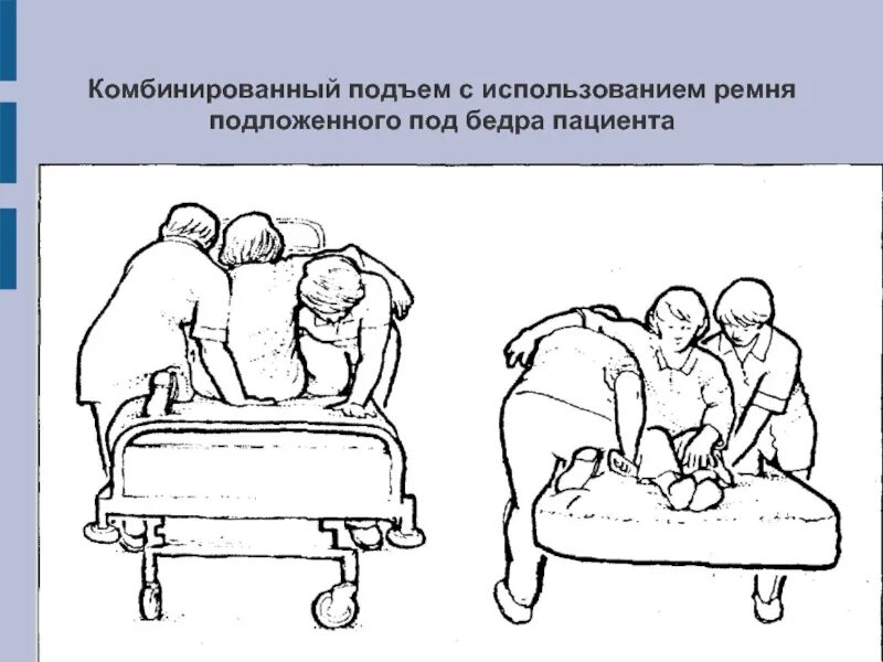 Перемещение пациента тест. Перемещение пациента. правильное перемещение пациента в постели. перемещение тяжелобольного пациента в постели. перемещение пациента одним лицом.