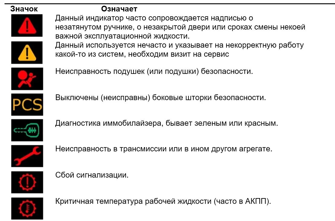 Что означает значок на устройство. Индикатор значков мазды 3 на панели. значки на панели виде градусника. значки на панели приборов автомобиля джили. значок в машине на панели митсубиси.