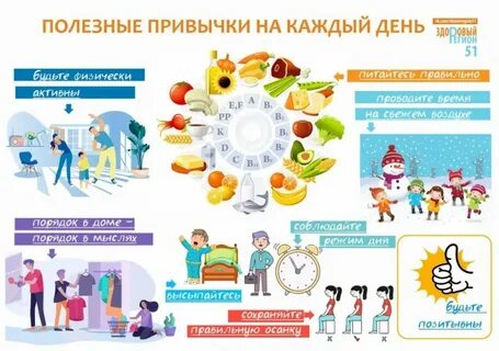 Здоровый образ жизни полезные привычки