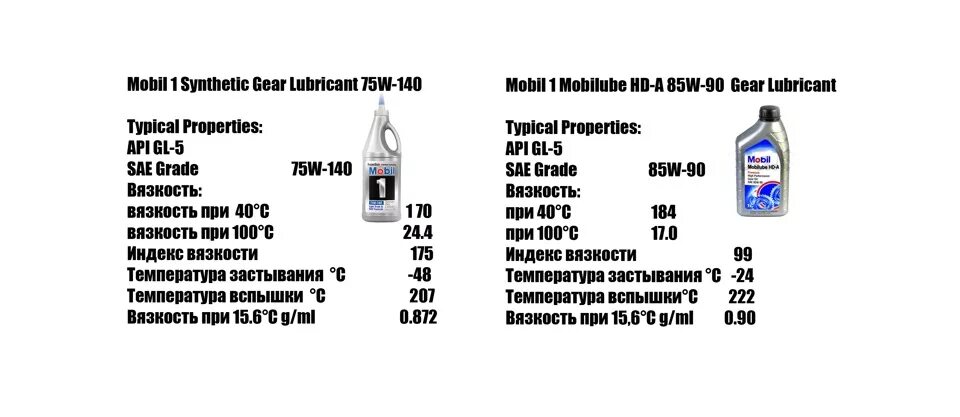 Сколько масла нужно в редуктор. Asd mercedes w124 масло трансмиссионное. масло трансмиссионное на мерседес 124 автомат. мерседес 124 масла и объемы. масло в редуктор мерседес 124.