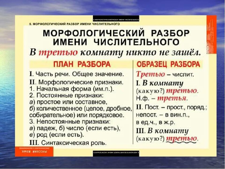 Морфологический разбор числительного порядкового числительного. Морфологический разбор числительные 6. План морфологического разбора числительных. План морфологического разбора числительного 8 класс. Морфологический разбор слова.
