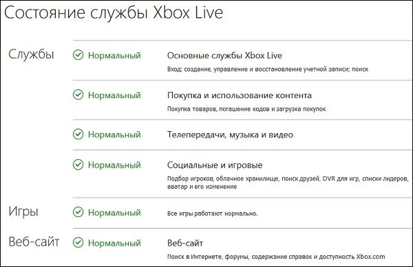 Xbox live ru. Xbox службы. Xbox служба поддержки. Номер службы поддержки Xbox 360. Иксбокс служба поддержки.