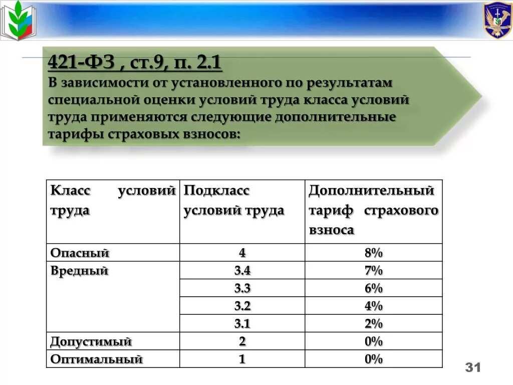 Вредные условия труда это какой класс. Классы условий труда по результатам специальной оценки условий труда. Классы условий труда при специальной оценке условий труда таблица. Классы условий труда при проведении СОУТ. Класс 2 по специальной оценке условий труда.